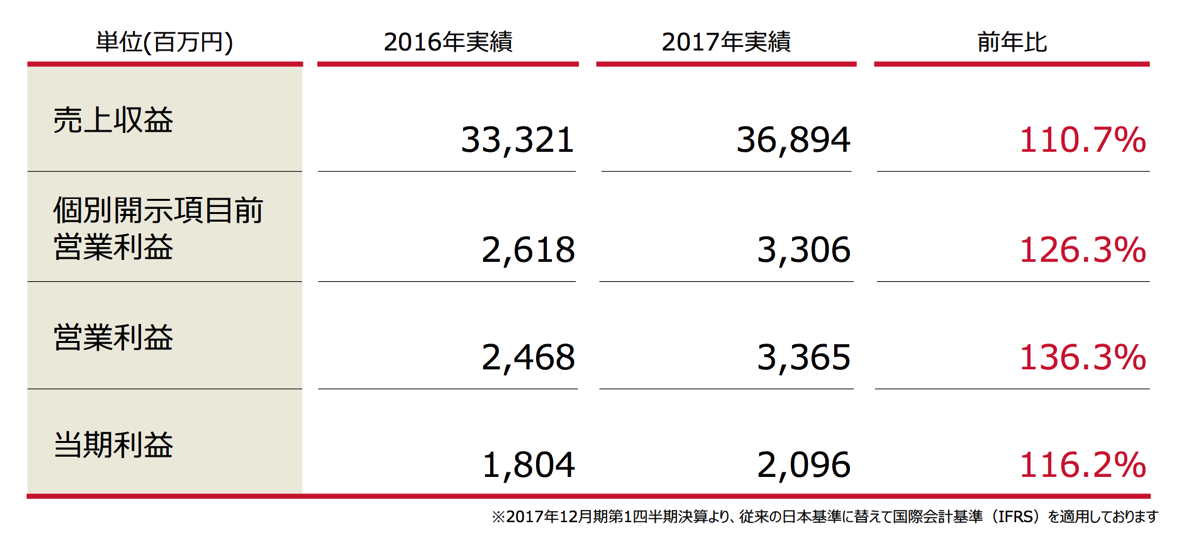 スクリーンショット 2018-02-18 14.44.33.png スクリーンショット 2018-02-18 14.44.33.png