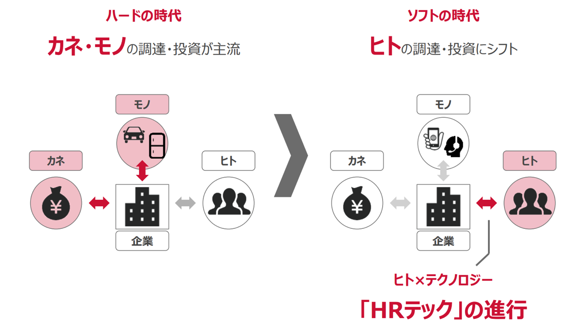 人の時代に
