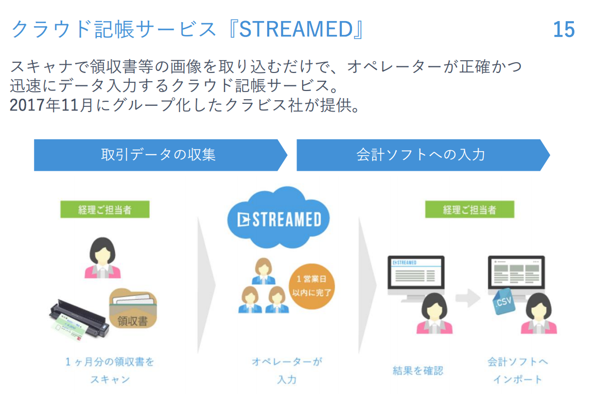 STREAMED.png STREAMED