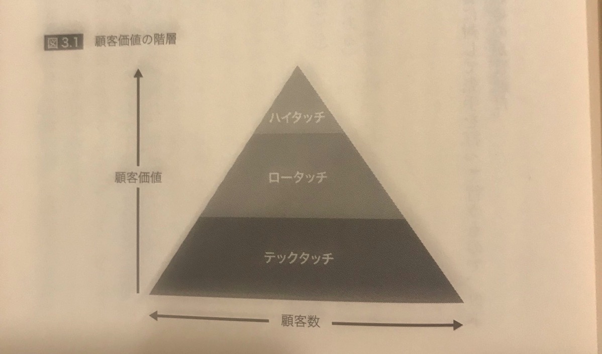 提供方法