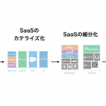 Saasの変化