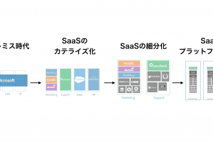 Saasの変化