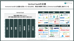ボクシルのマーケットレポート